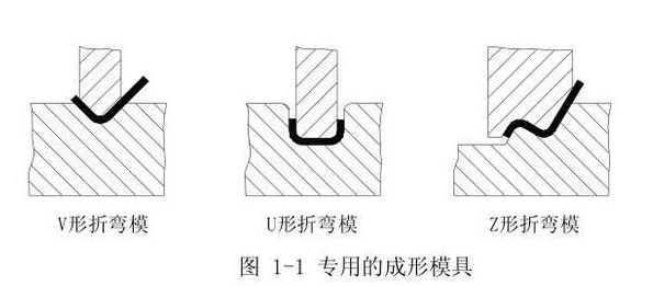 Two methods of sheet metal bending: die bending and bending machine bending